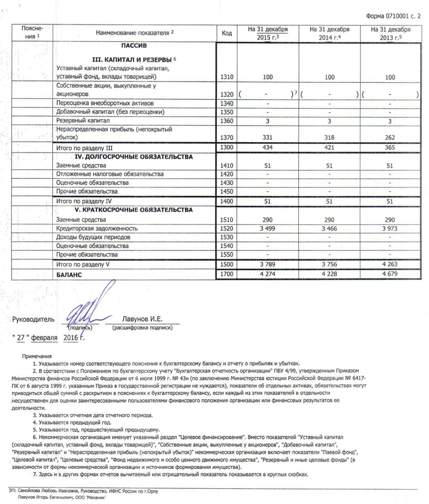 ООО Механик бух. баланс 2015г 2
